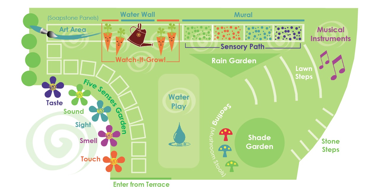Learn & Play Children's Garden Map